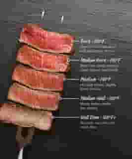 Steak Temperature Chart