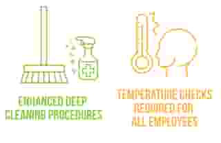 enhanced deep cleaning procedures. temperature checks required for all employees.