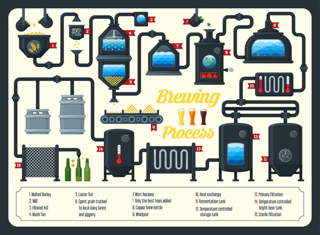 brewing process
