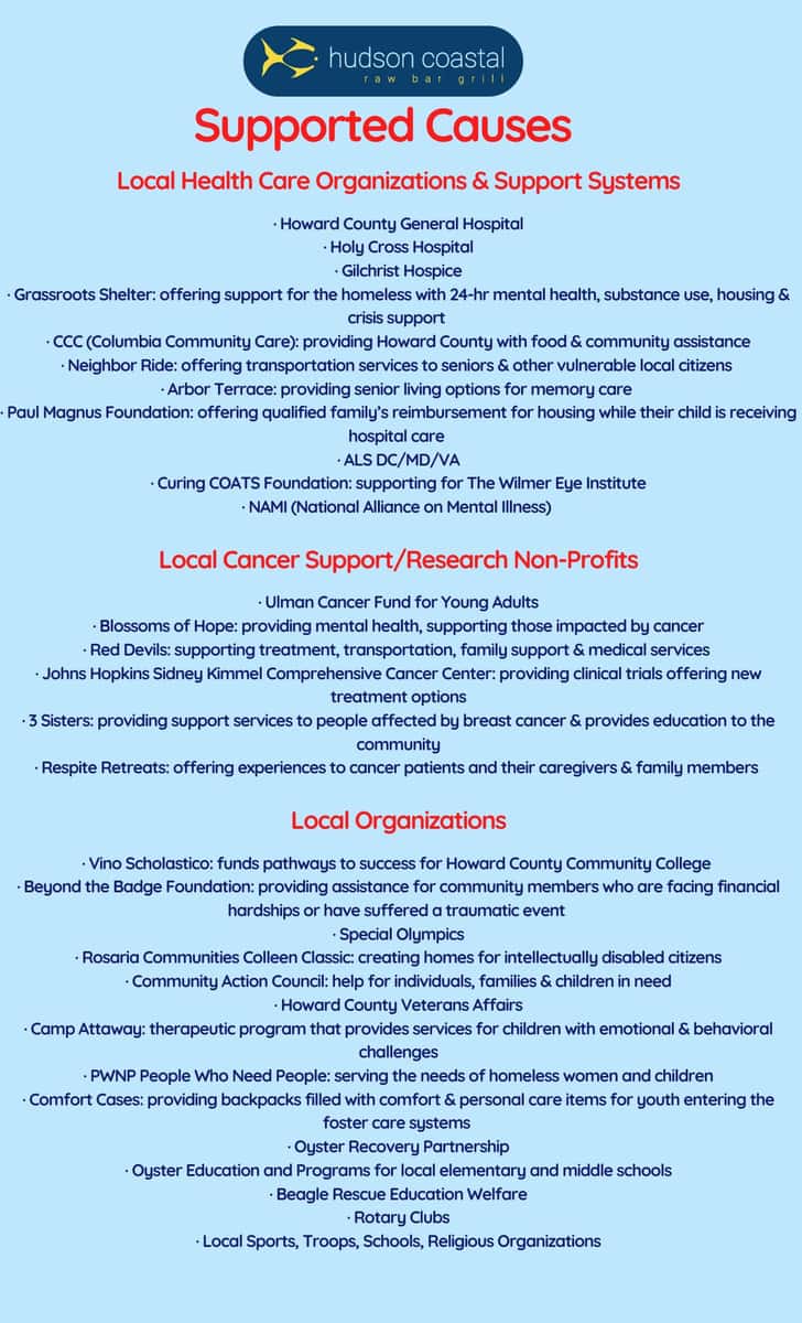 Charity List