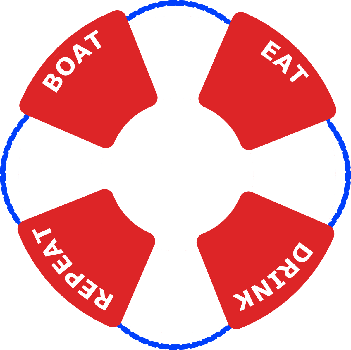 Boat - Eat - Drink - Repeat