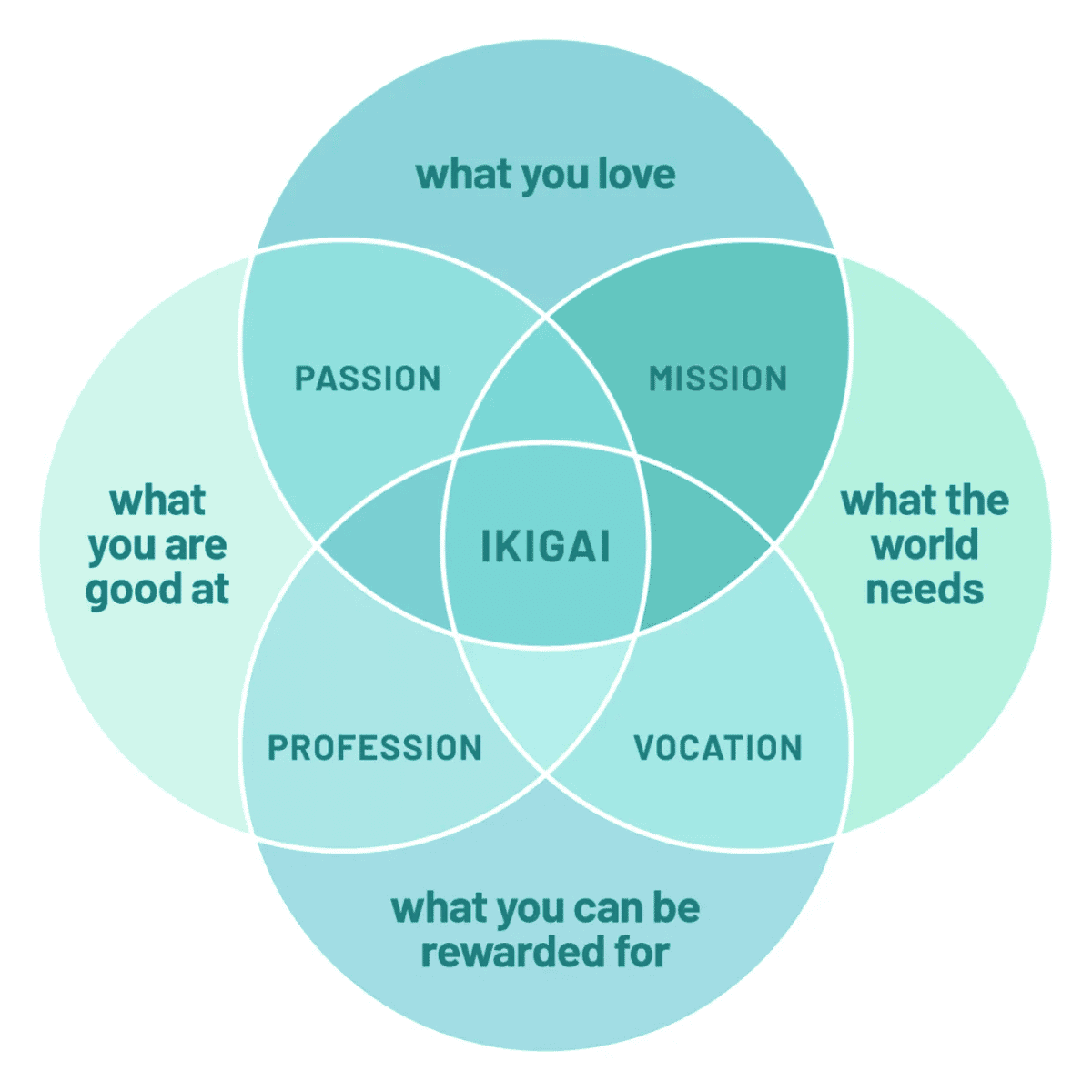 Vision board example