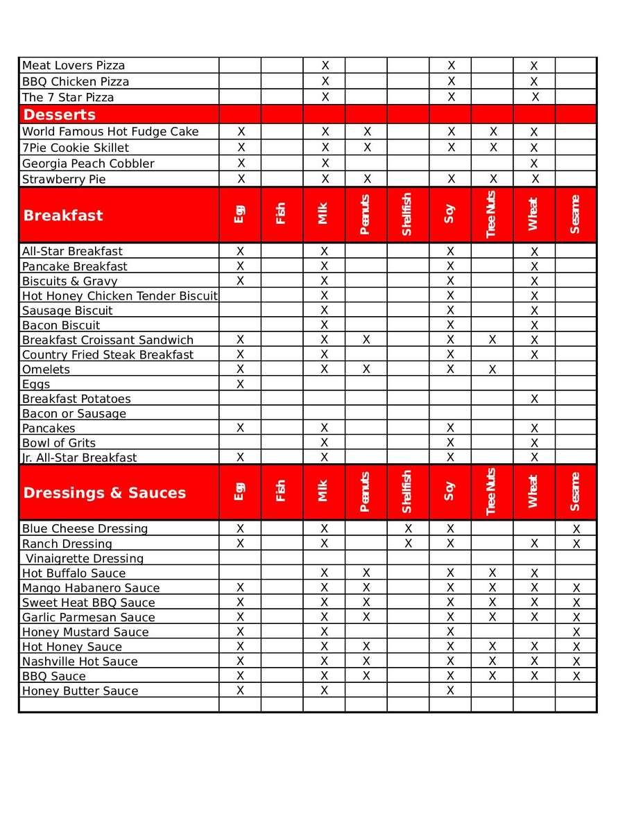 7Pie Potential Food Allergies Chart - page-2