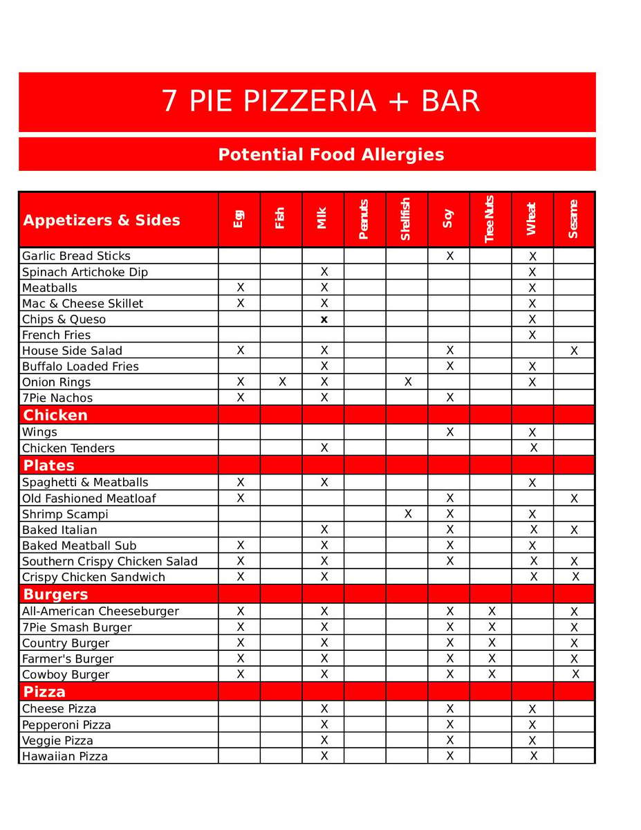 7Pie Potential Food Allergies Chart - page-1