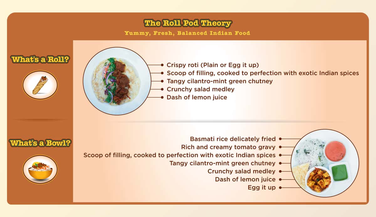 The Roll Pod Theory