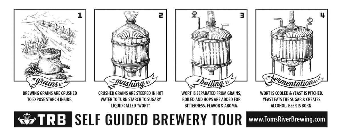 self guided brewery tour flyer