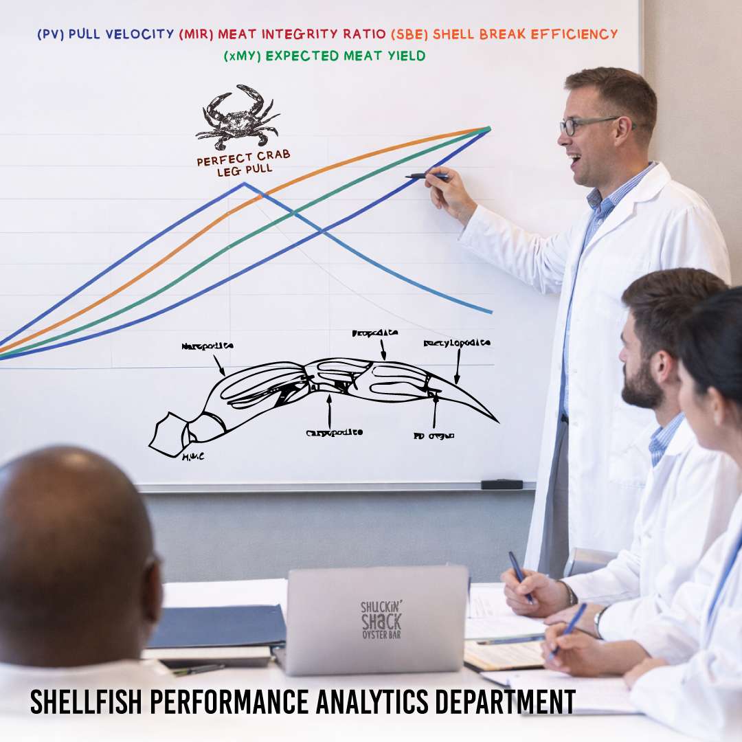 shellfish performance analytics