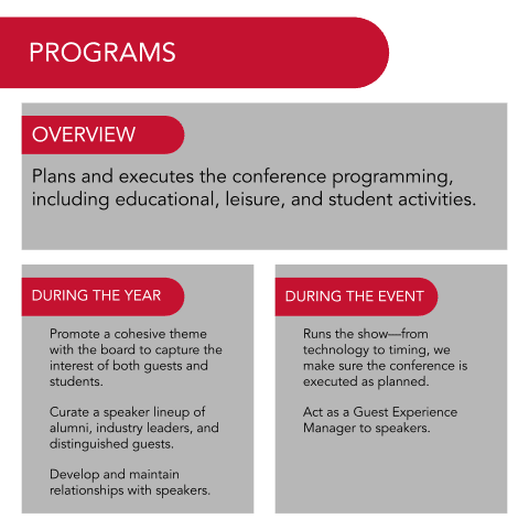 Programs Description