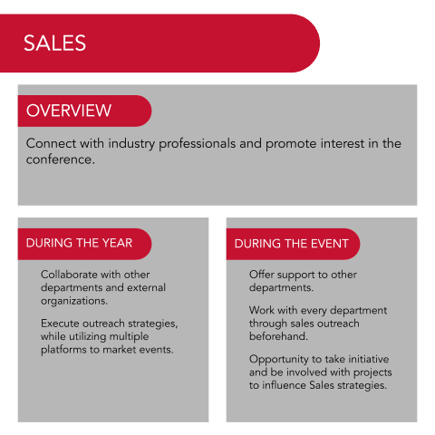 Sales Description
