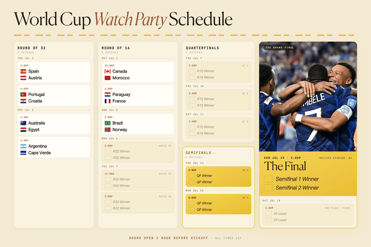 World Cup Watch Party Schedule In Dallas Fort Worth