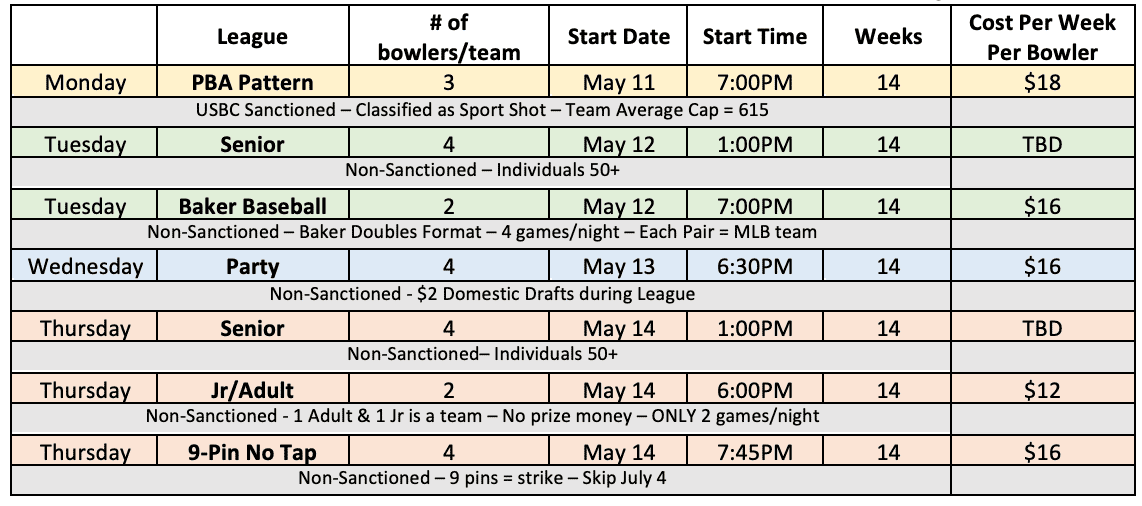 Sweetheart Summer 2026 League Bowling Schedule
