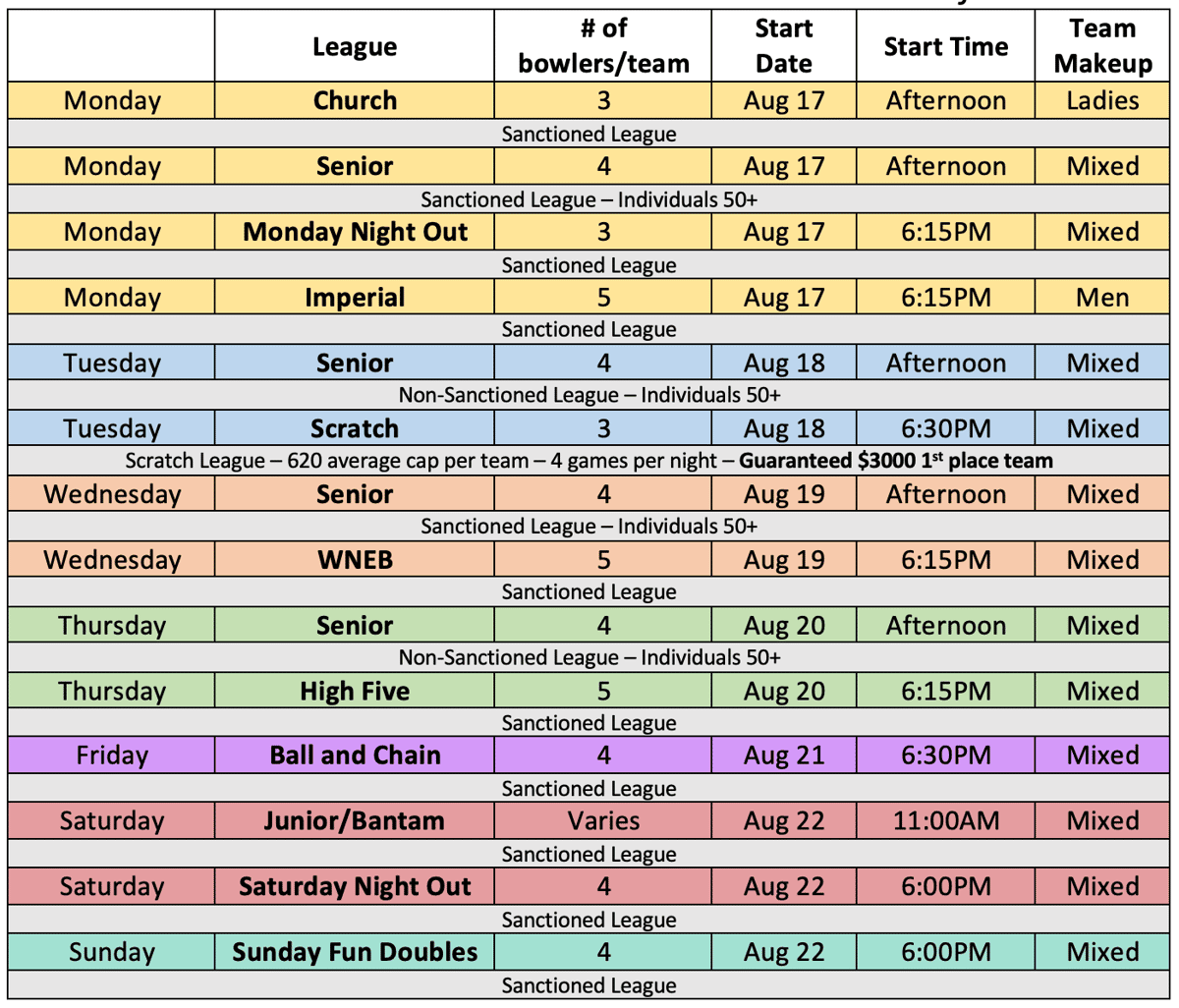 List of Fall Leagues for 2026-2027