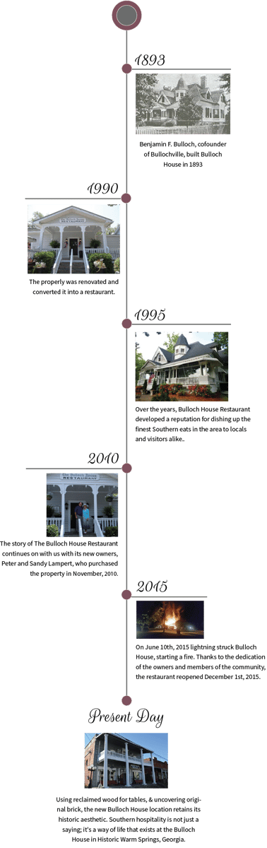 Bulloch House timeline