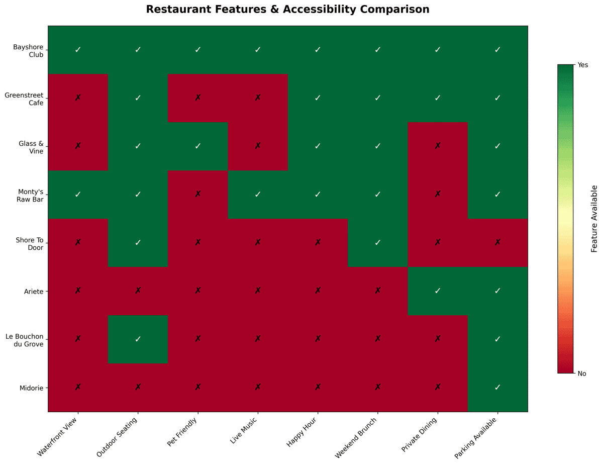 Accessibility features comparison matrix for restaurants near Vizcaya Museum