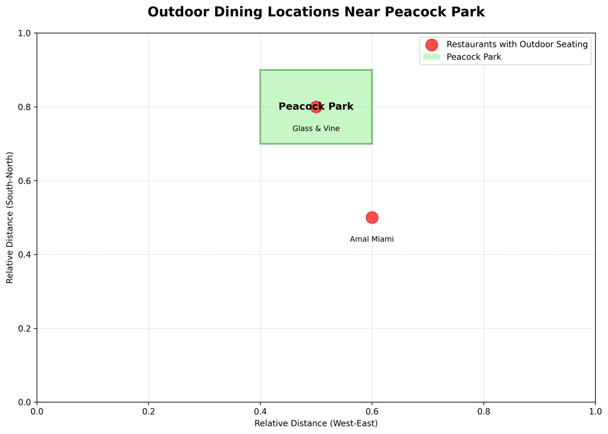 Map showing outdoor dining locations near Peacock Park with restaurants marked in red dots