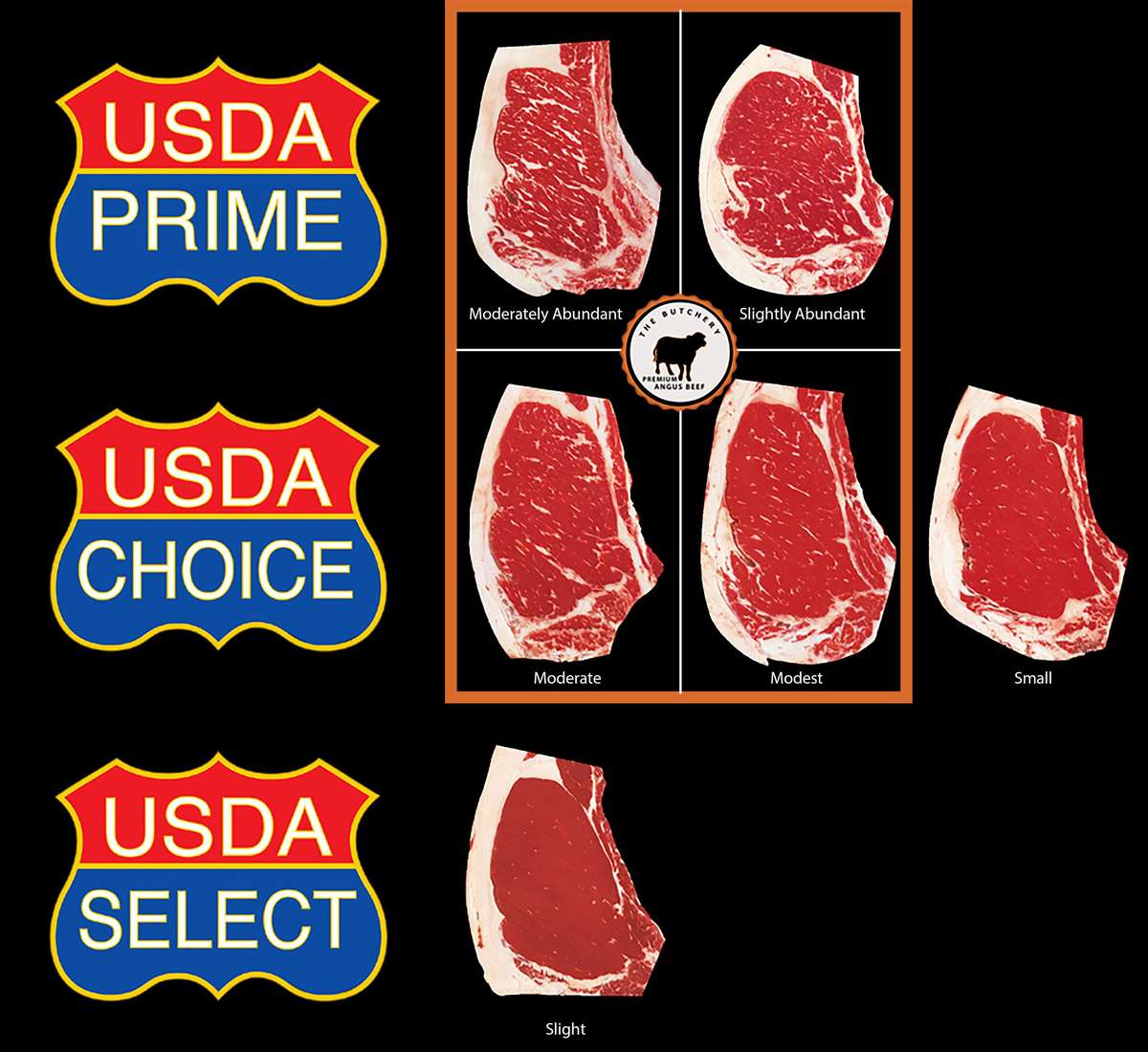 USDA Prime, USDA Choice and USDA Choice Beef.