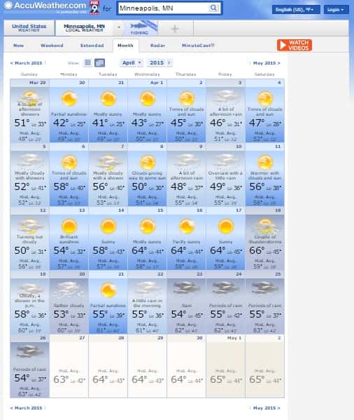 Weather Chart
