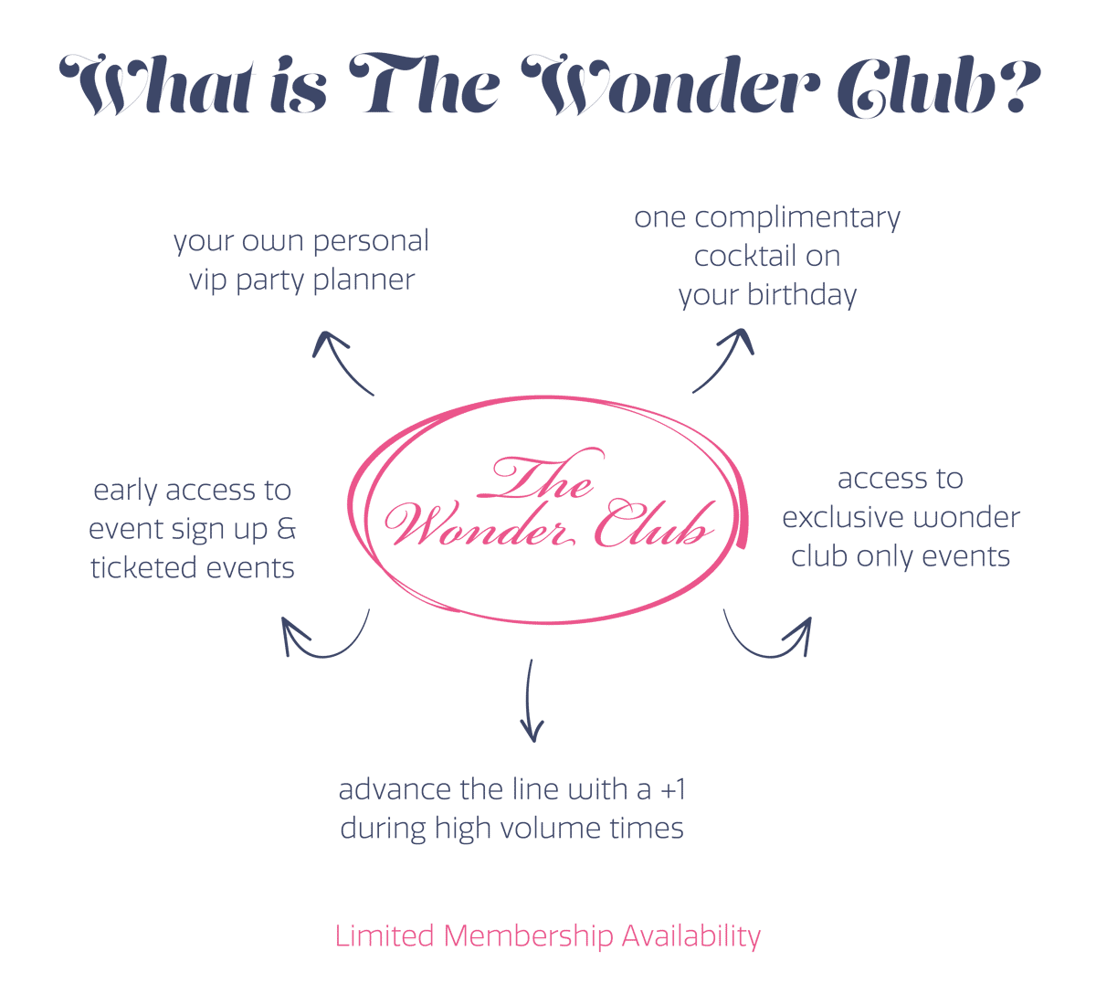 wonderclub