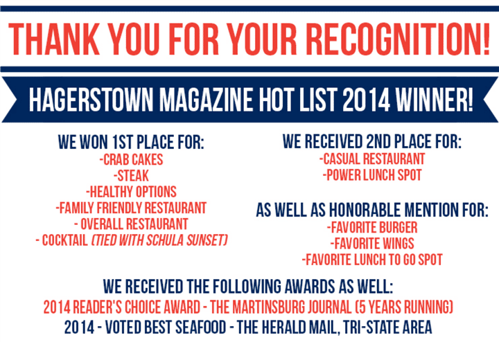 thank you for your recognition! hagerstown magazine hot list 2014 winner! we won 1st place for: -crab cakes -steak -healthy options - family friendly restaurant -overall restaurant -cocktail(tied with schula sunset). we received 2nd place for: -casual restaurant -power lunch spot. as well as honorable mention for: -favorite burger -favorite wings -favorite lunch to go spot. we received the following awards as well: 2014 readers' choice award - the martinsburg journal (5 years running) 2014 - voted best seafood - the herald mail, tri-state area.
