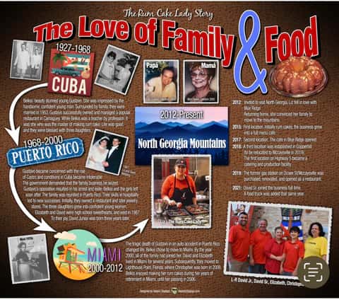 Love of Family & Food