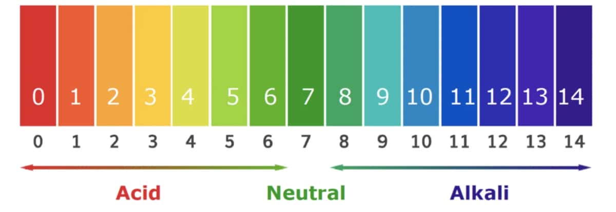 ph chart