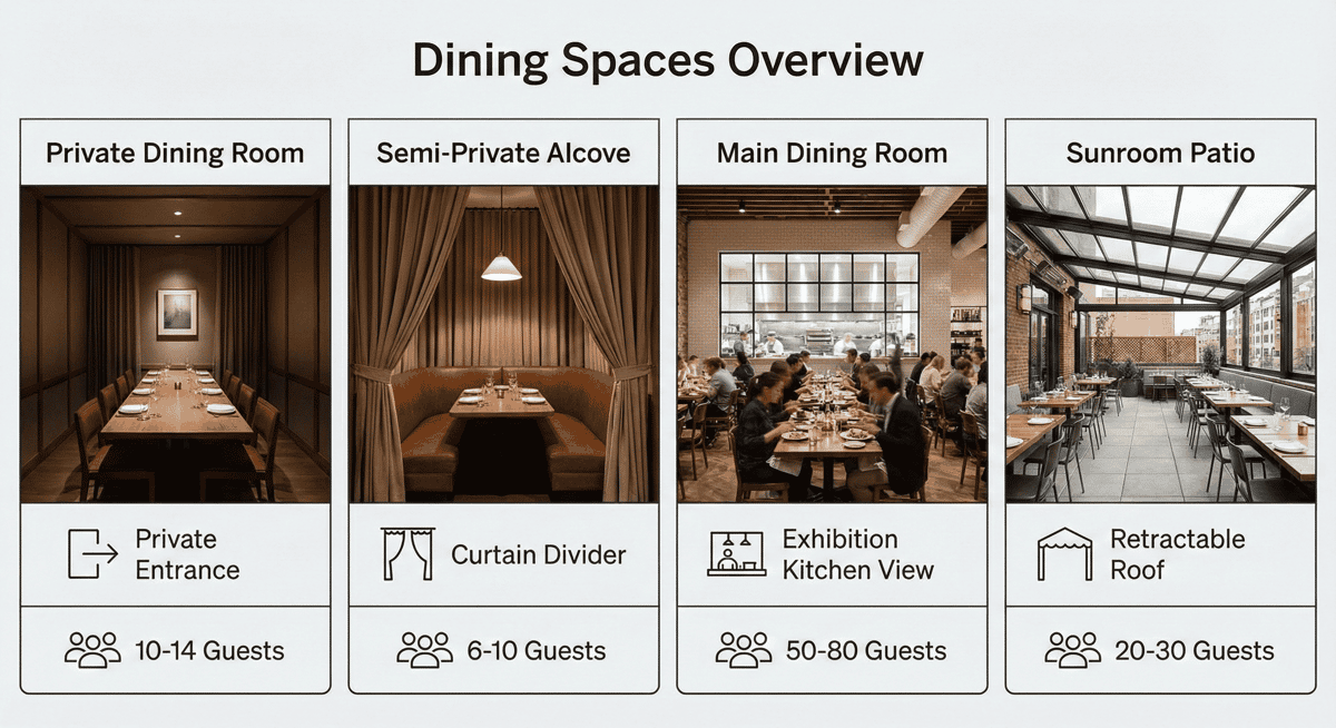 Visual comparison of Stubborn Seed's private and semi-private dining spaces with labeled features and capacities.