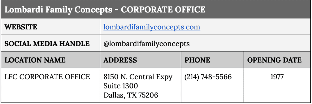Corp. Office.