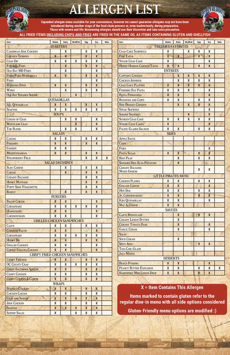 2025 allergen pg2