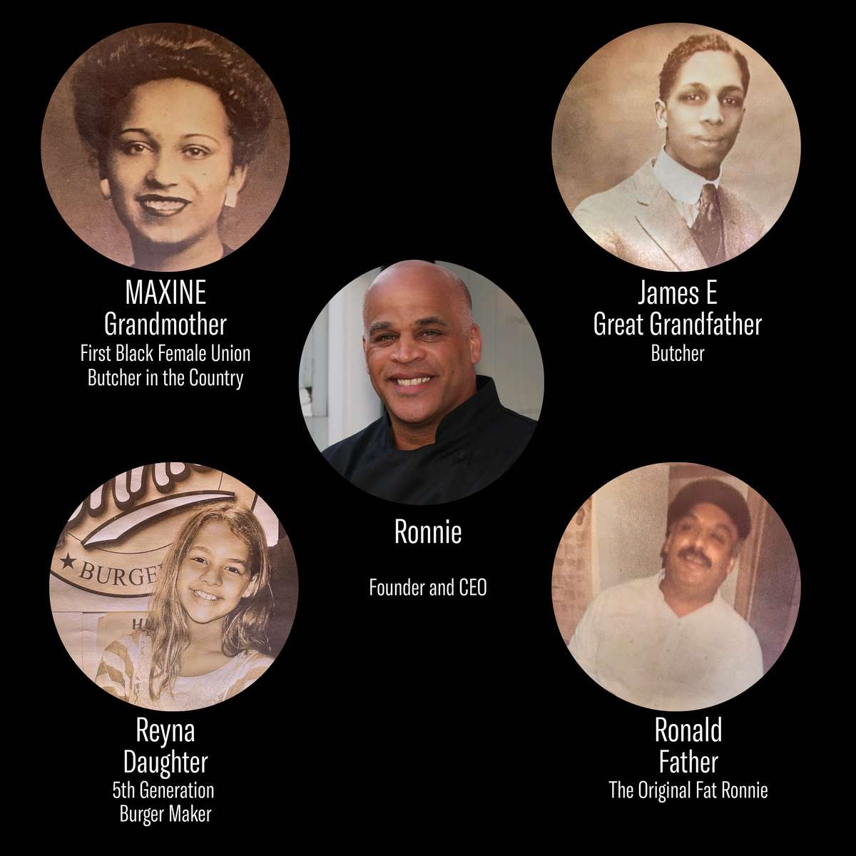 Graphic of five generations of Ronnie's family