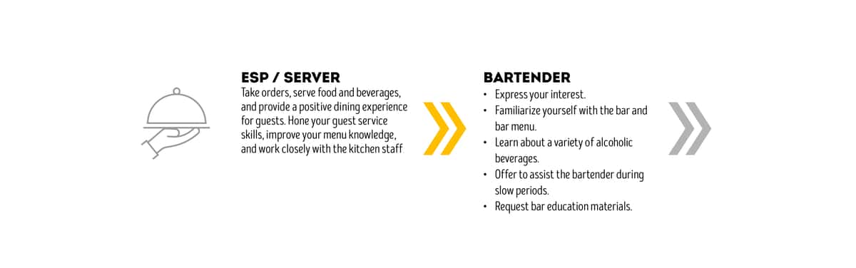 ESP Career Path