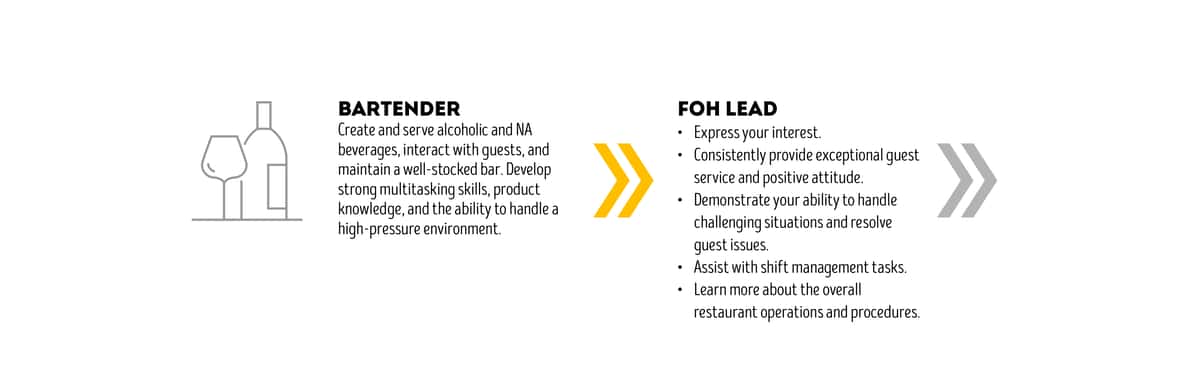 Bar Career Path