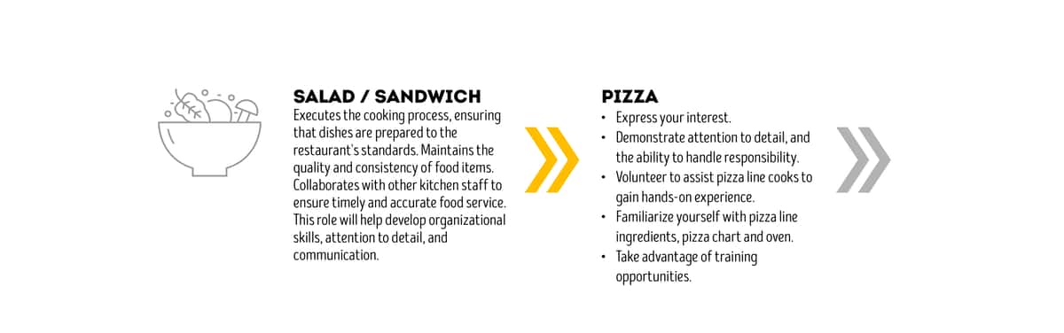 Salad Career Path