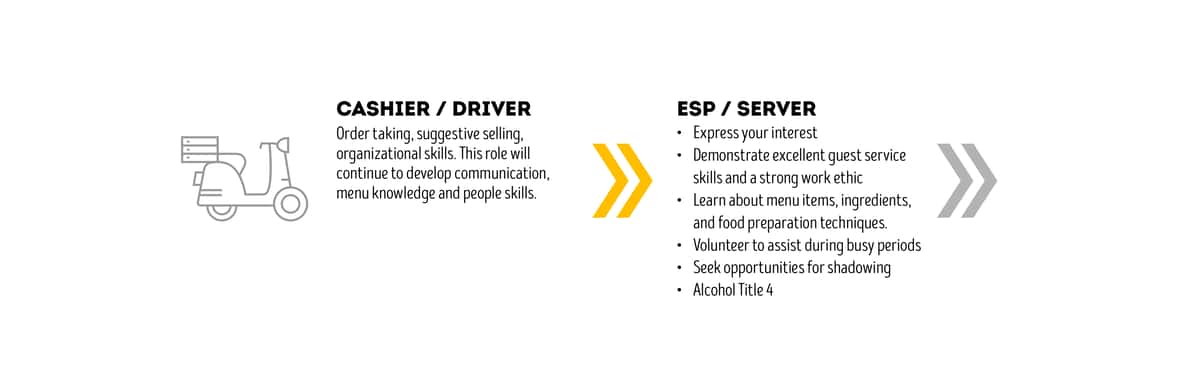 Cashier Career Path