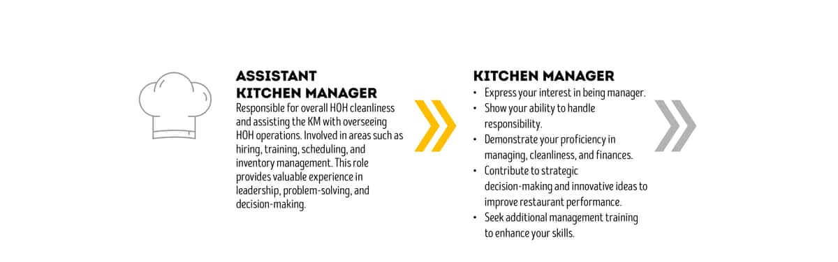 akm career path