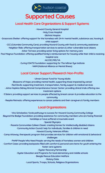 Charity List