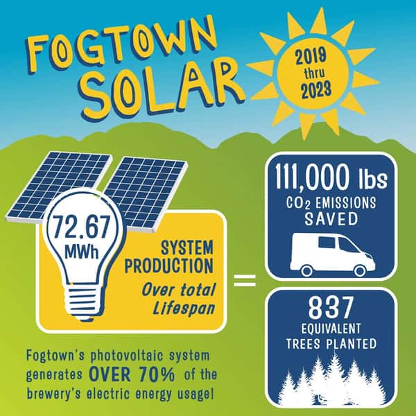 Solar panel infographic
