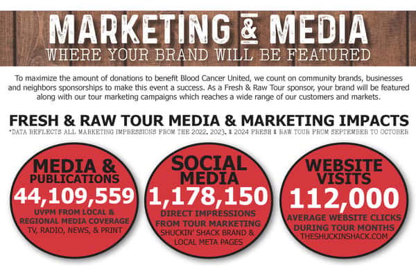 Marketing & Media Reach