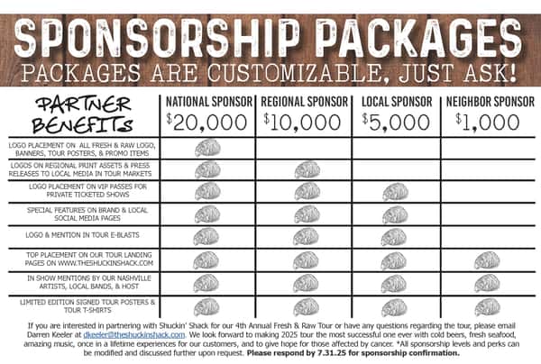 Sponsorship Levels and Benefits