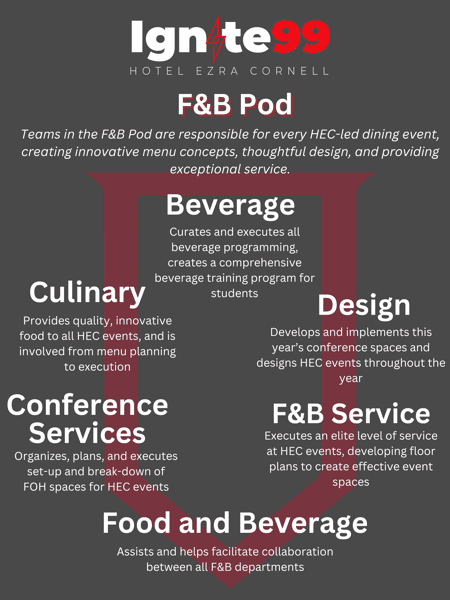 Food and Beverage Teams