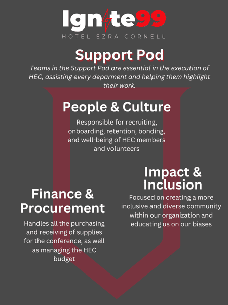 Support Teams