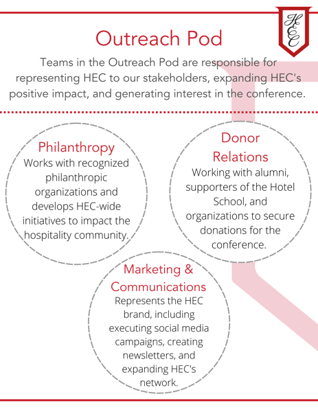 Outreach Pod description