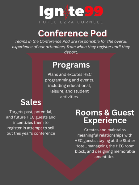 Conference Teams