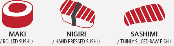 Maki - Rolled Sushi. Nigiri - Hand pressed sushi. Sashimi - Thinly sliced raw fish.