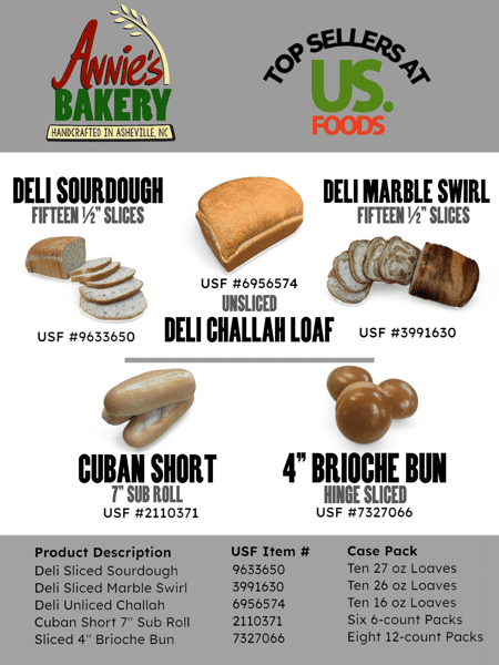 Sell sheet