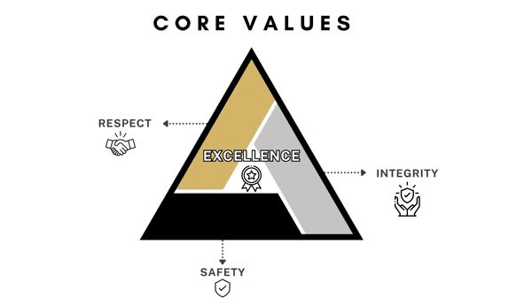core values