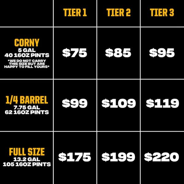 Keg Pricing