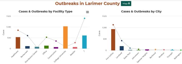 Outbreaks