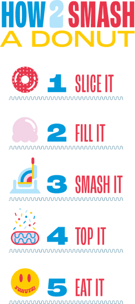 How to Smash a Donut chart. 1 Slice it. 2 Fill it. 3 Smash it. 4 Top it. 5 Eat it.