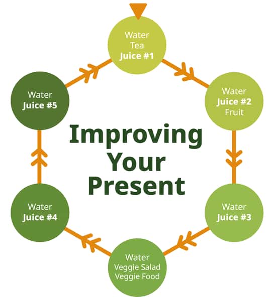 improving your present